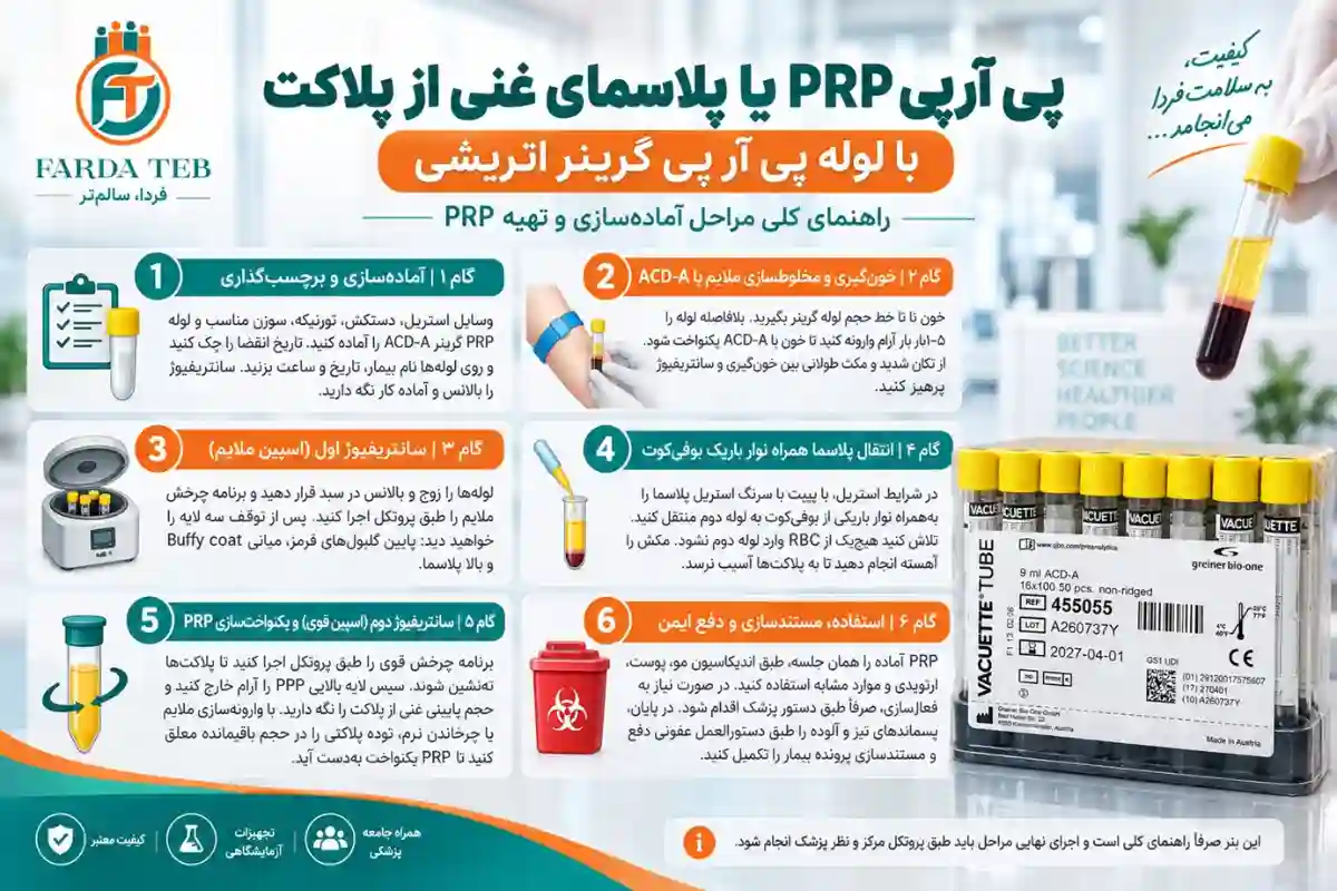 لوله پی آر پی گرینر اتریشی 3 پی آرپی PRP یا پلاسمای غنی از پلاکت با لوله پی آر پی گرینر griener اتریشی